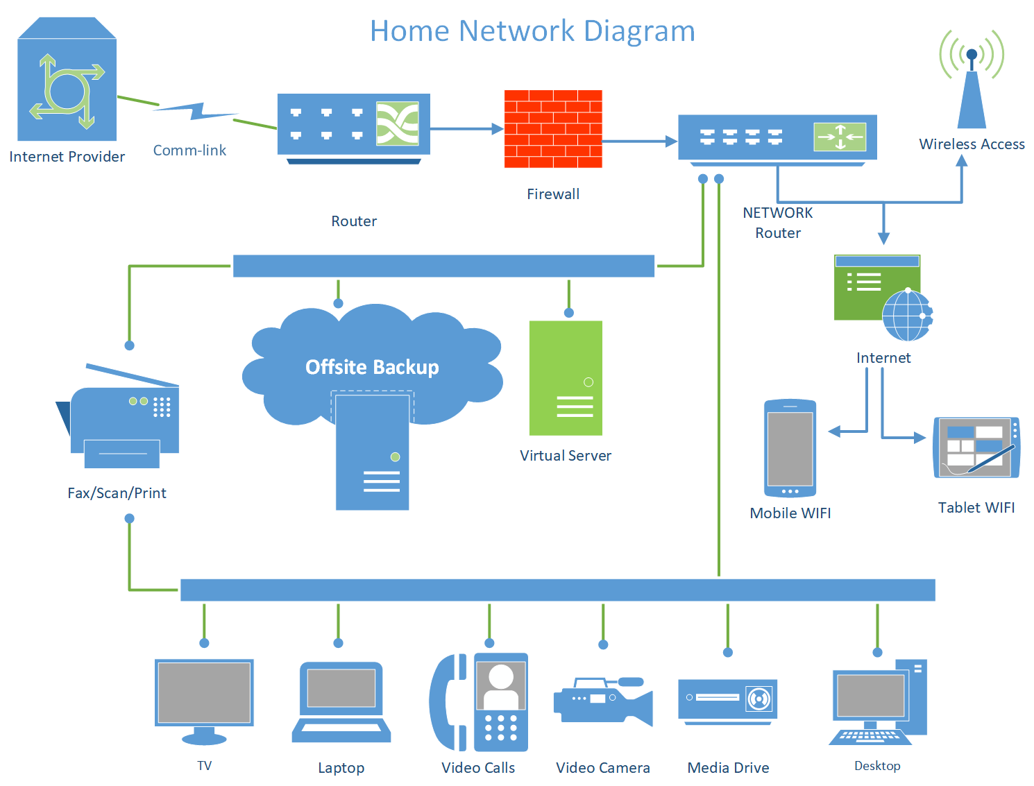 home network diagram